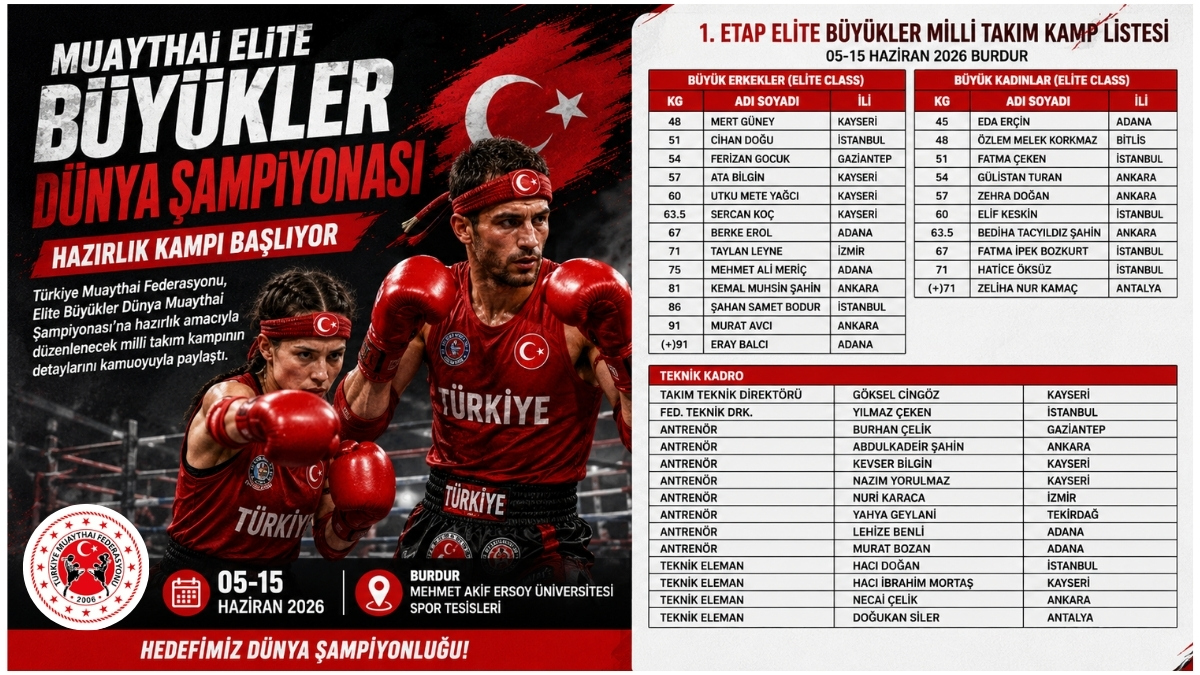 Muaythai Elite Büyükler Dünya Şampiyonası Hazırlık Kampı Başlıyor