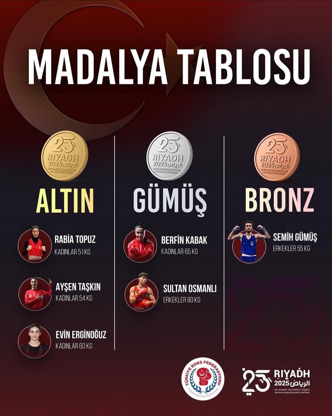 MİLLİ BOKSÖRLERİMİZDEN RİYAD’DA 6 MADALYA!